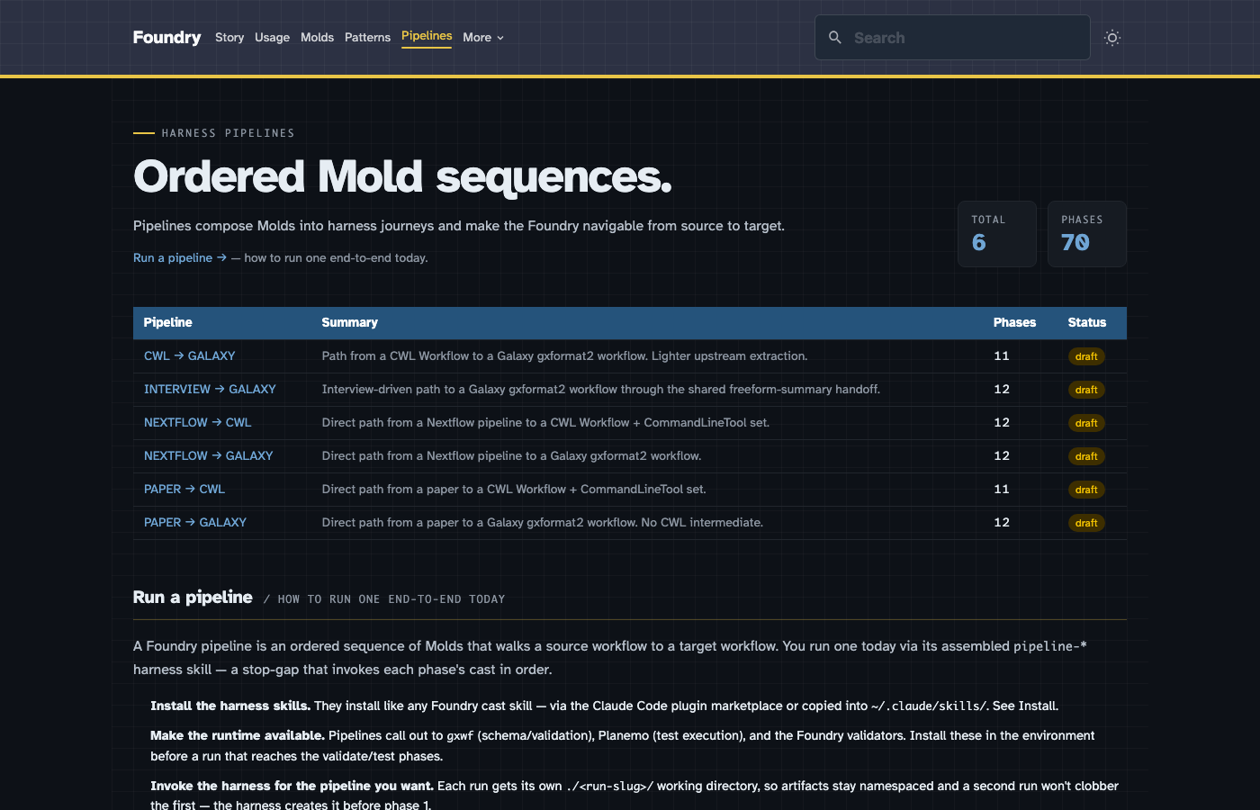 Foundry pipelines page showing ordered Mold sequences
